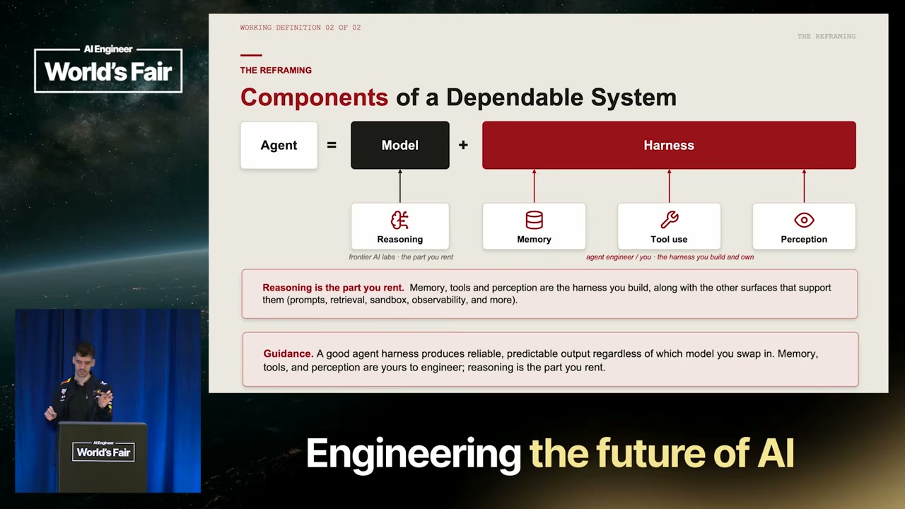 Кадр 13:54: Components of a Dependable System