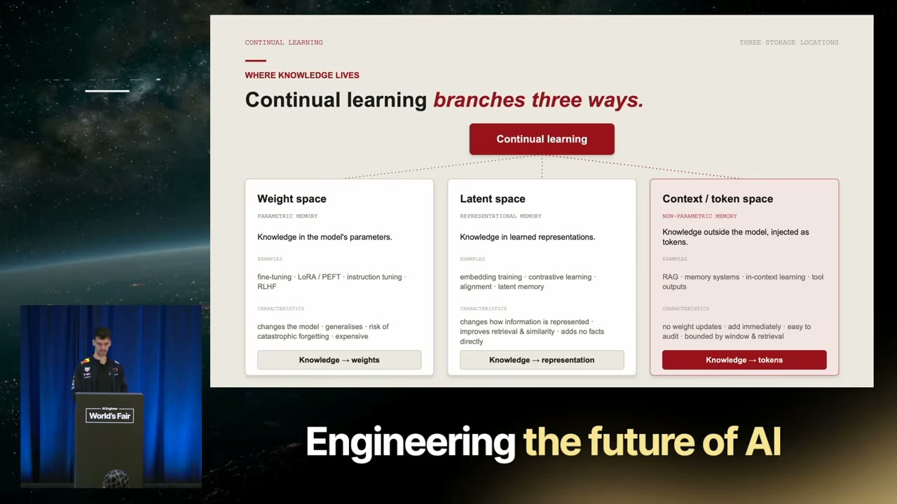 Кадр 39:08: Continual learning branches three ways
